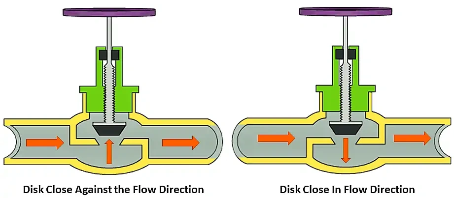 What Is Linear Valve? Working Principles & Types 