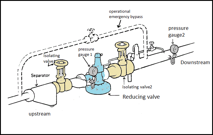 How to Install a Water Pressure Reducing Valve (Costs and Maintenance in 2022) 