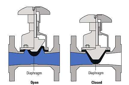 What Is Linear Valve? Working Principles & Types 