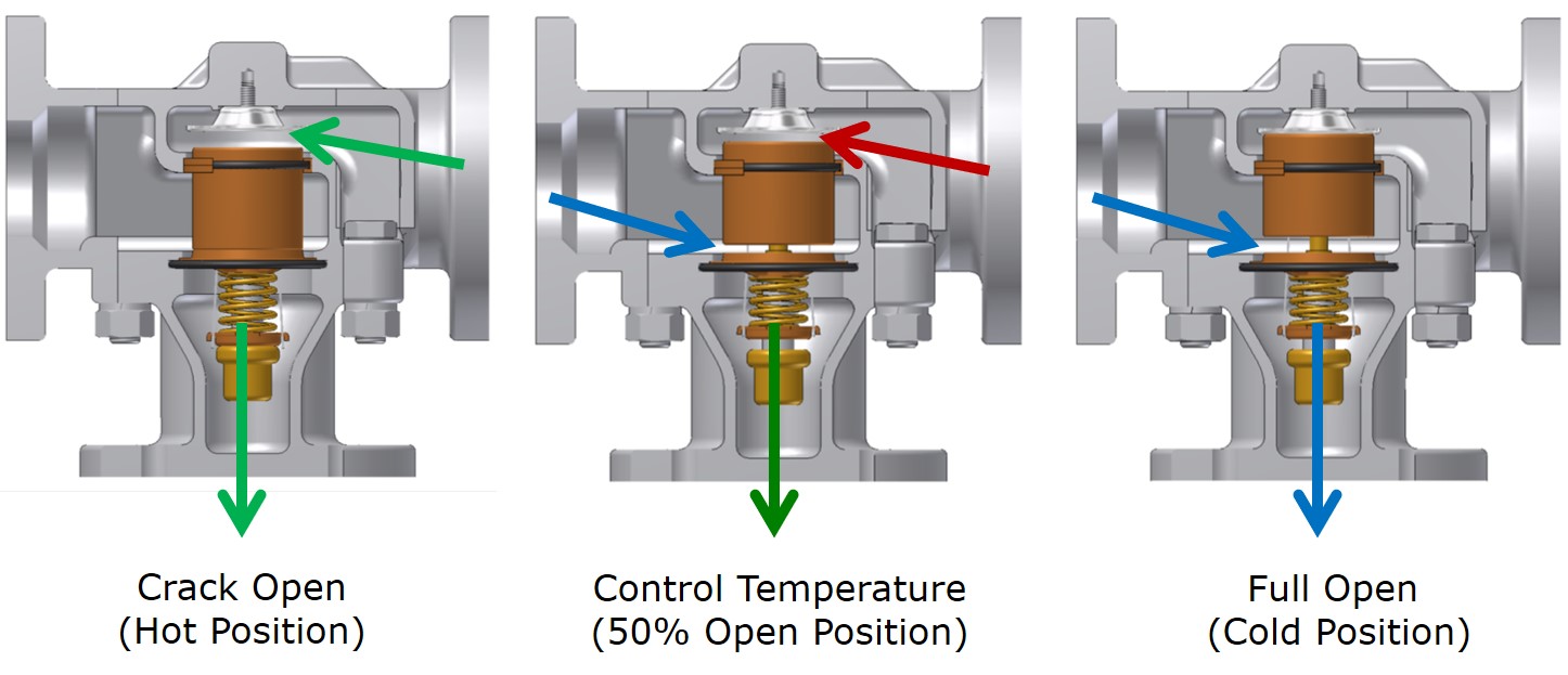 How to Install a Thermostatic Mixing Valve (Costs and Maintenance in 2022) 
