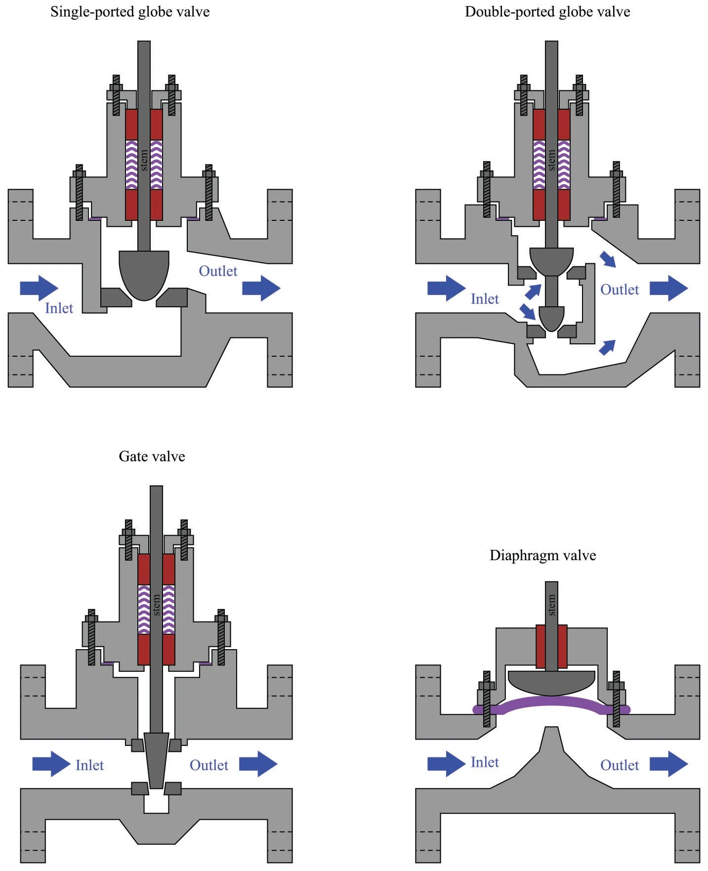 What Is Linear Valve? Working Principles & Types 