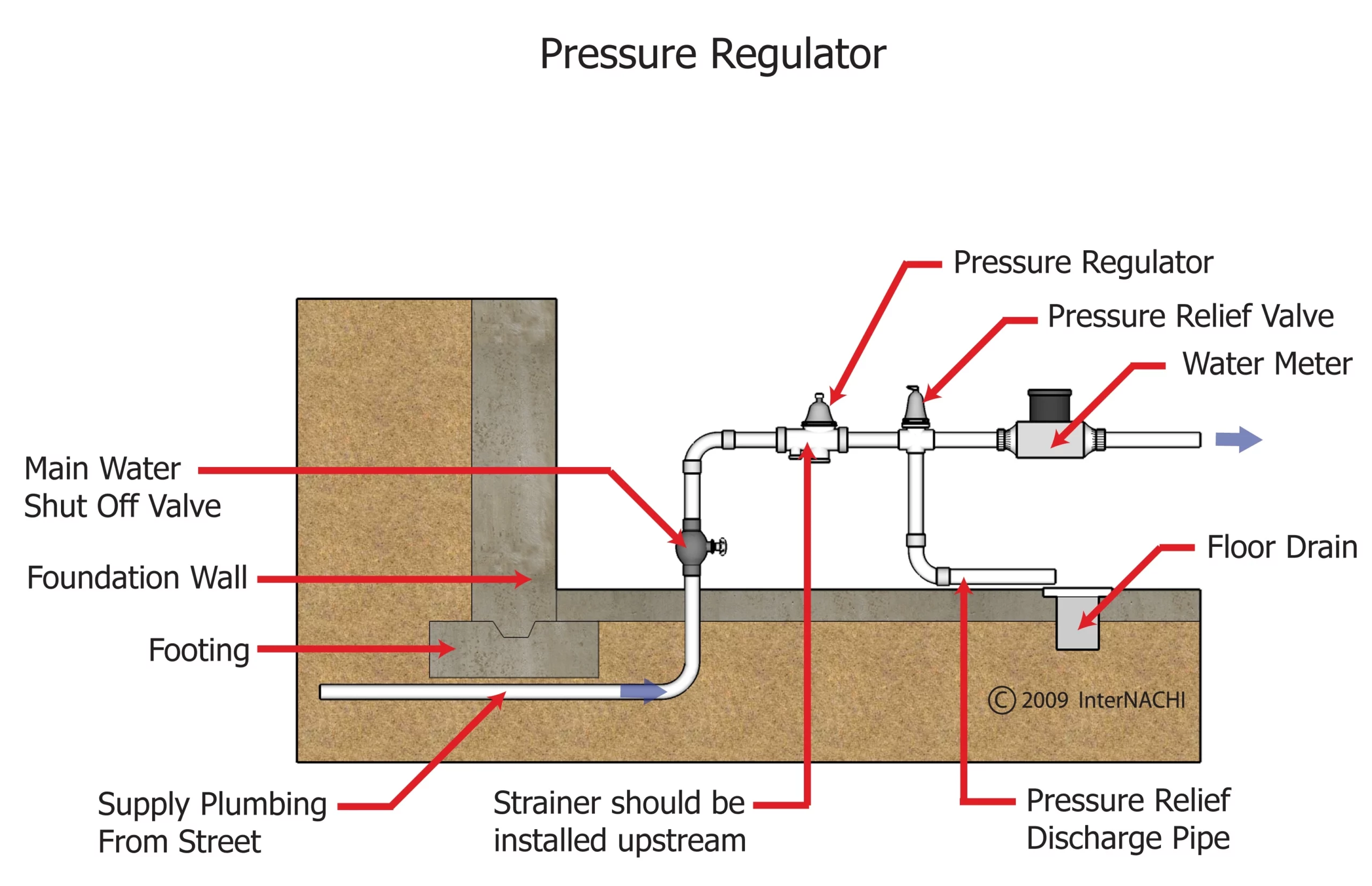 How to Install a Water Pressure Reducing Valve (Costs and Maintenance in 2022) 