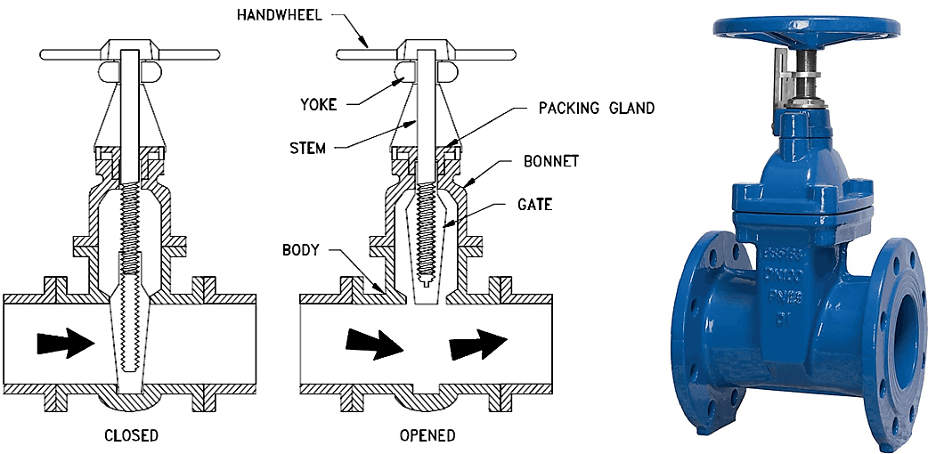 How to Repair a Gate Valve