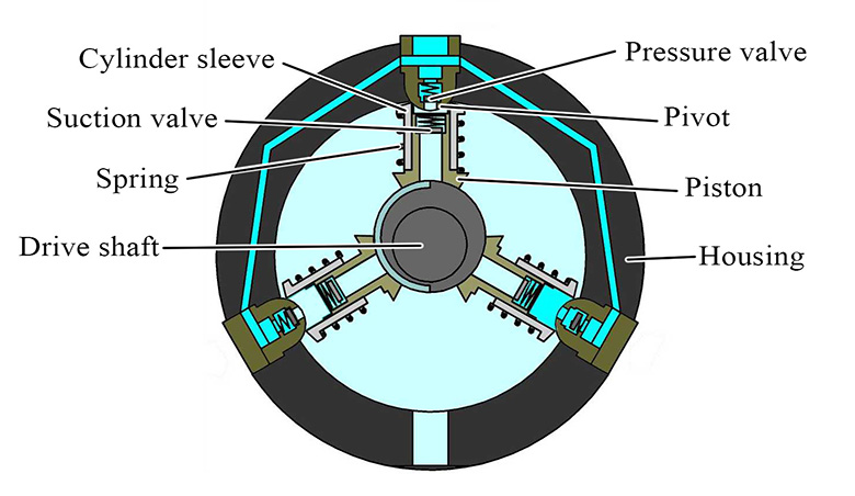 Parts of Hydraulic Pump