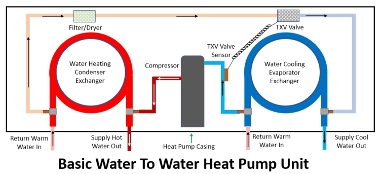 Parts of Heat Pump