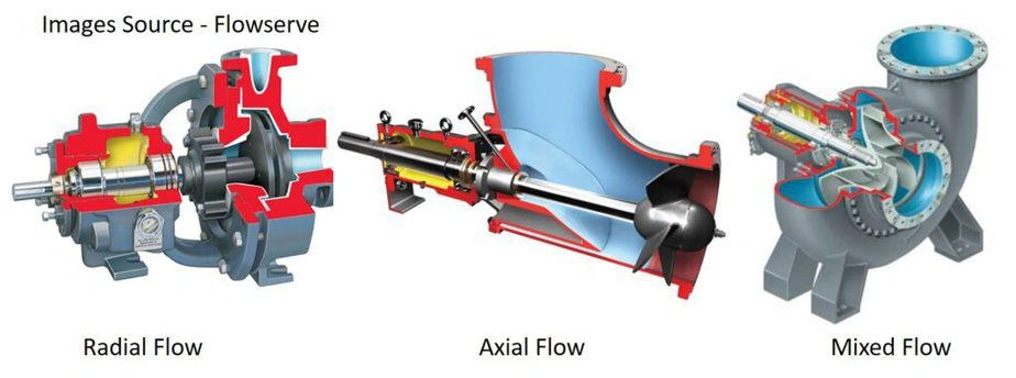 Mixed outlet flow pump