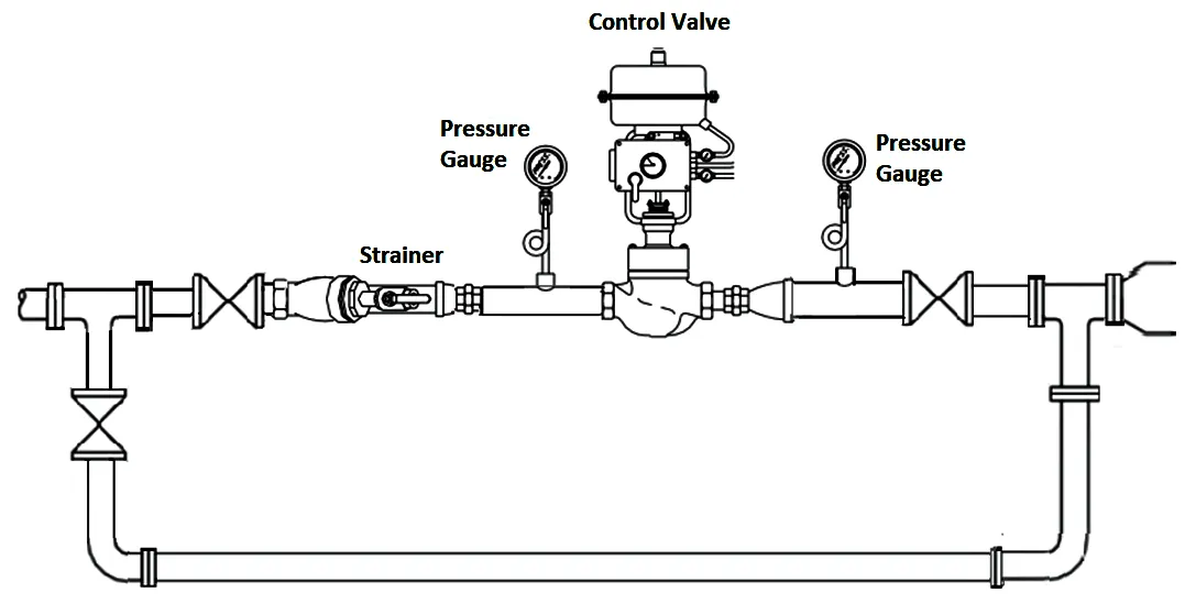 Control Valve Installation | Linquip
