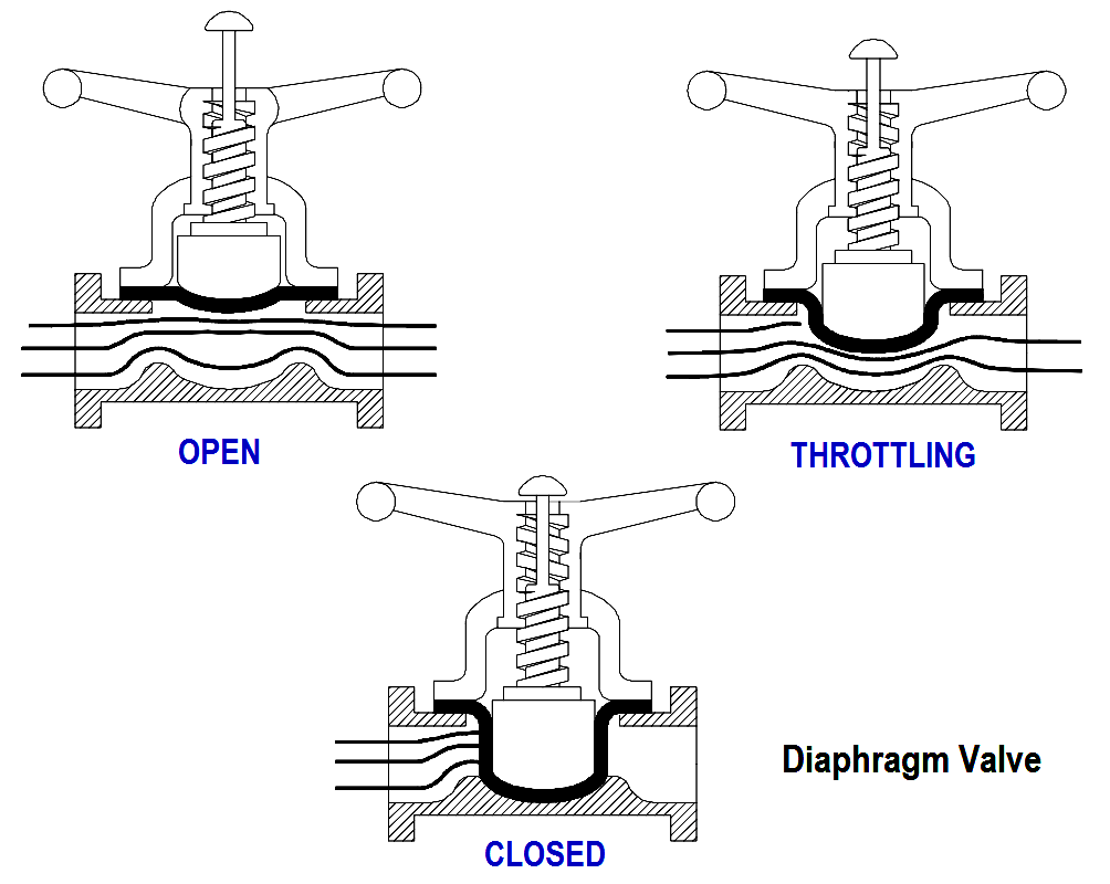 What Is Linear Valve