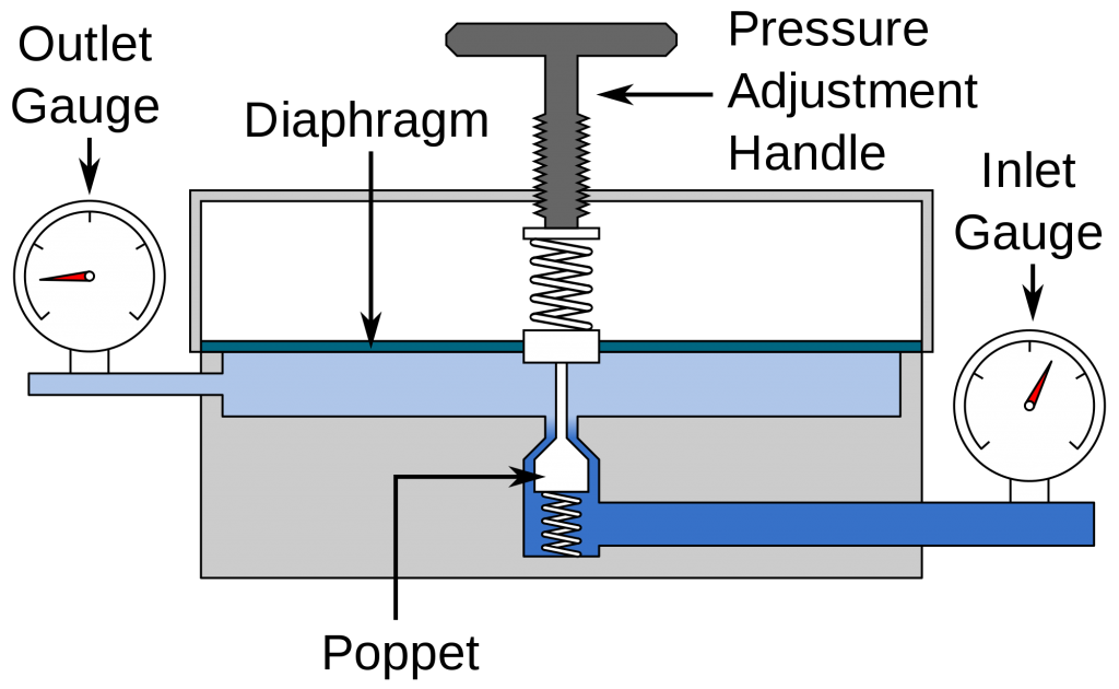 How to Install a Water Pressure Reducing Valve