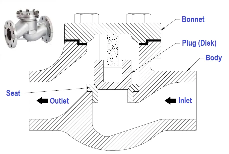 How to Install Check Valves (Costs and Maintenance in 2022)