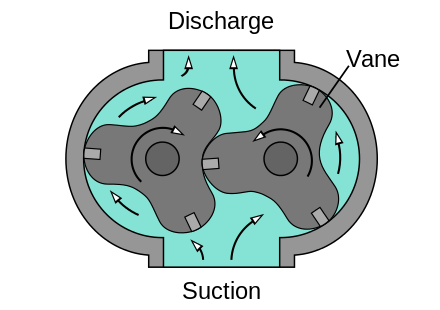 Parts of Hydraulic Pump