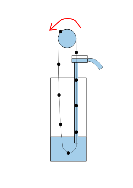 types of positive displacement pump