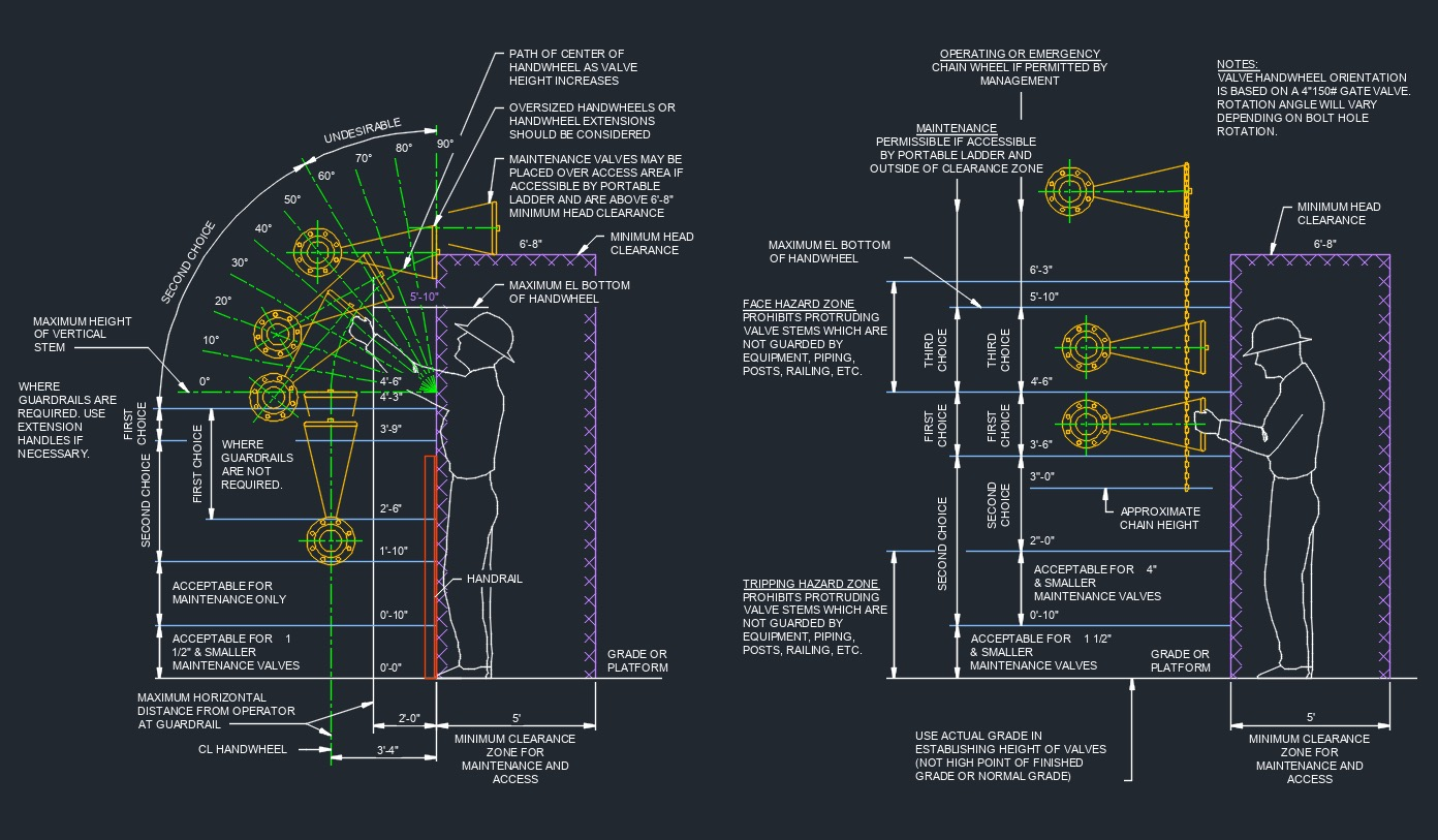 Valve Orientation | Linquip