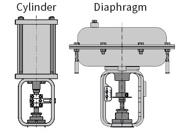 What Is Actuated Valve