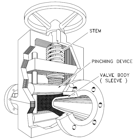 What Is Linear Valve