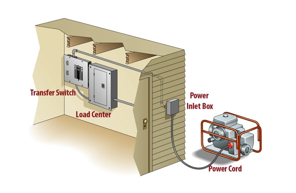 connect a generator