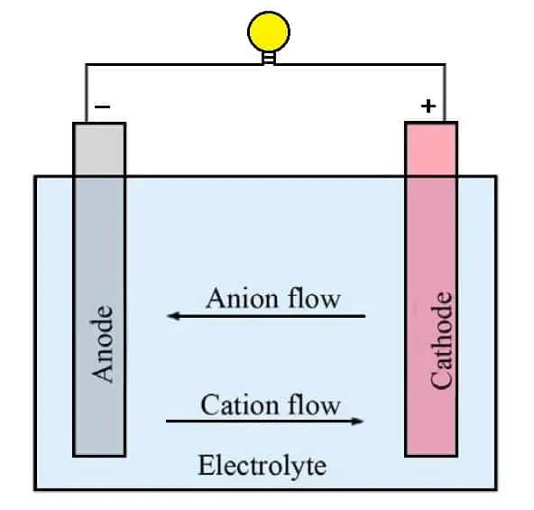 Battery Suppliers & Manufacturers in USA & Worldwide (2022)