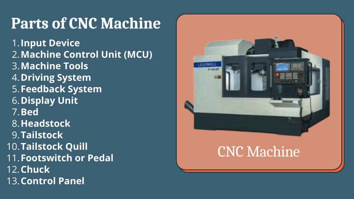 Parts of CNC Machine + Function