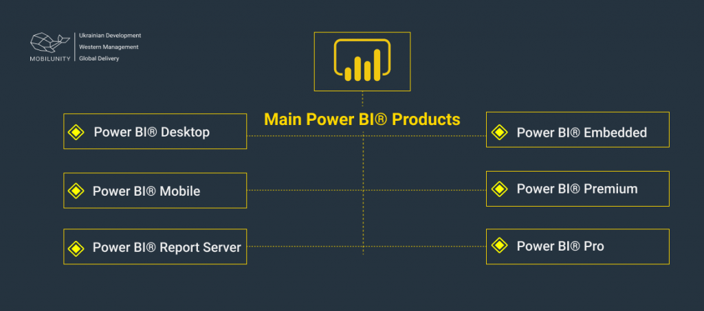 How Power BI Is Making The Energy Sector More Efficient 1 1