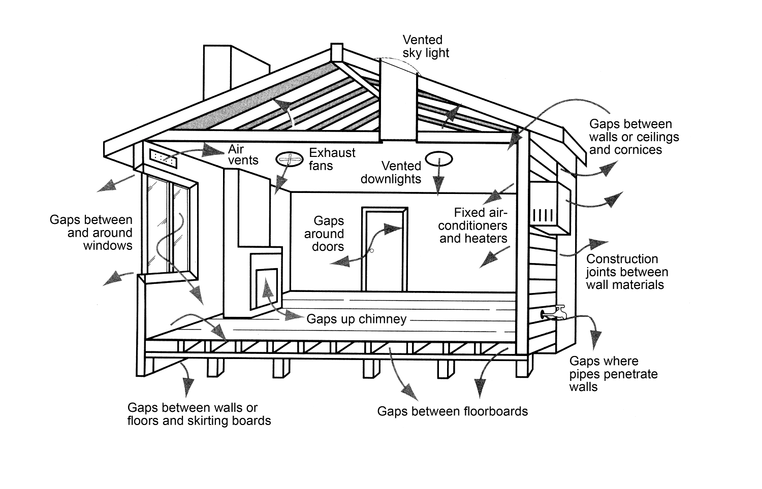 Building Ventilation and Heat Dissipation What You Need to Know