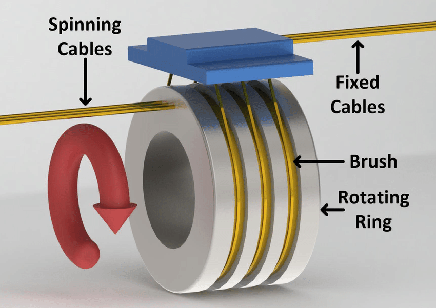 Slip Rings and Its Use in High-End Industrial Equipment