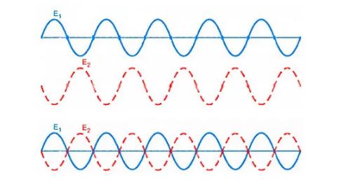 Synchronization of Generators