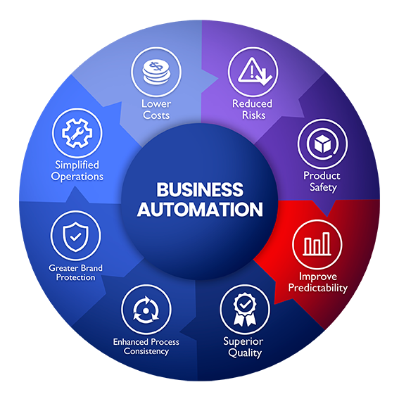 USA and International Process Automation Companies