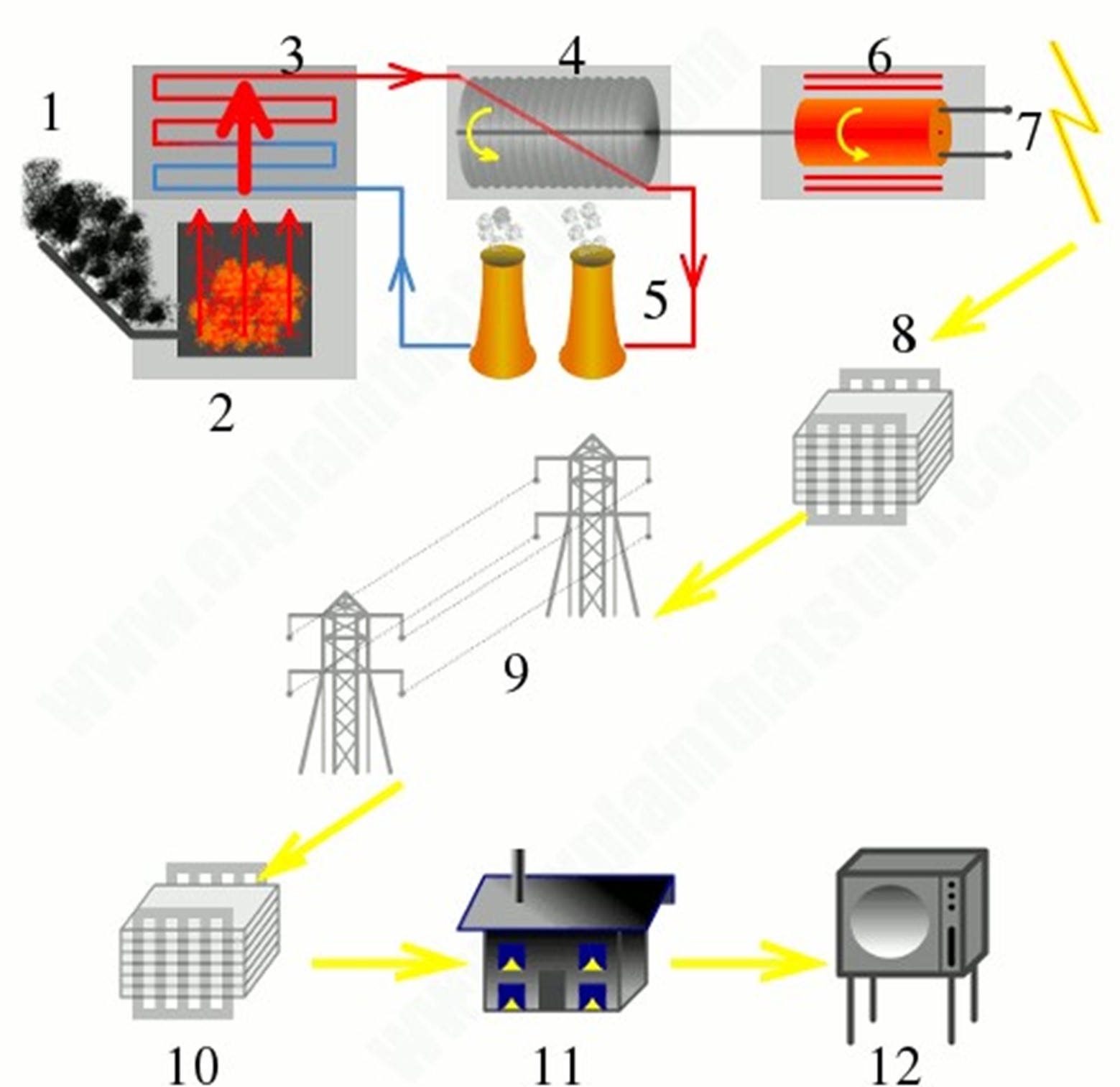 How Does a Power Plant Work?