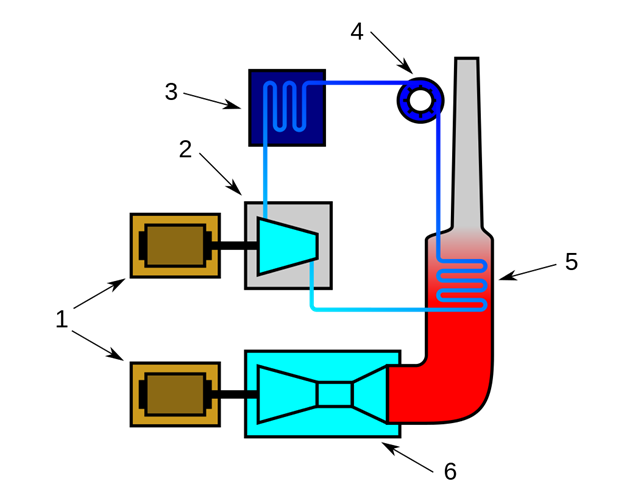 What is Combined Cycle Power Plant