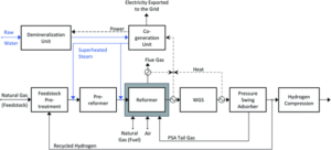 Combined Cycle Power Plant: Efficiency & Working Principles + PDF | Linquip