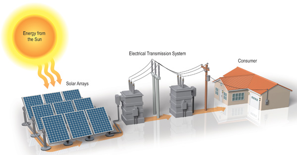 How Does a Power Plant Work?