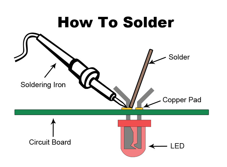 Best Soldering Iron