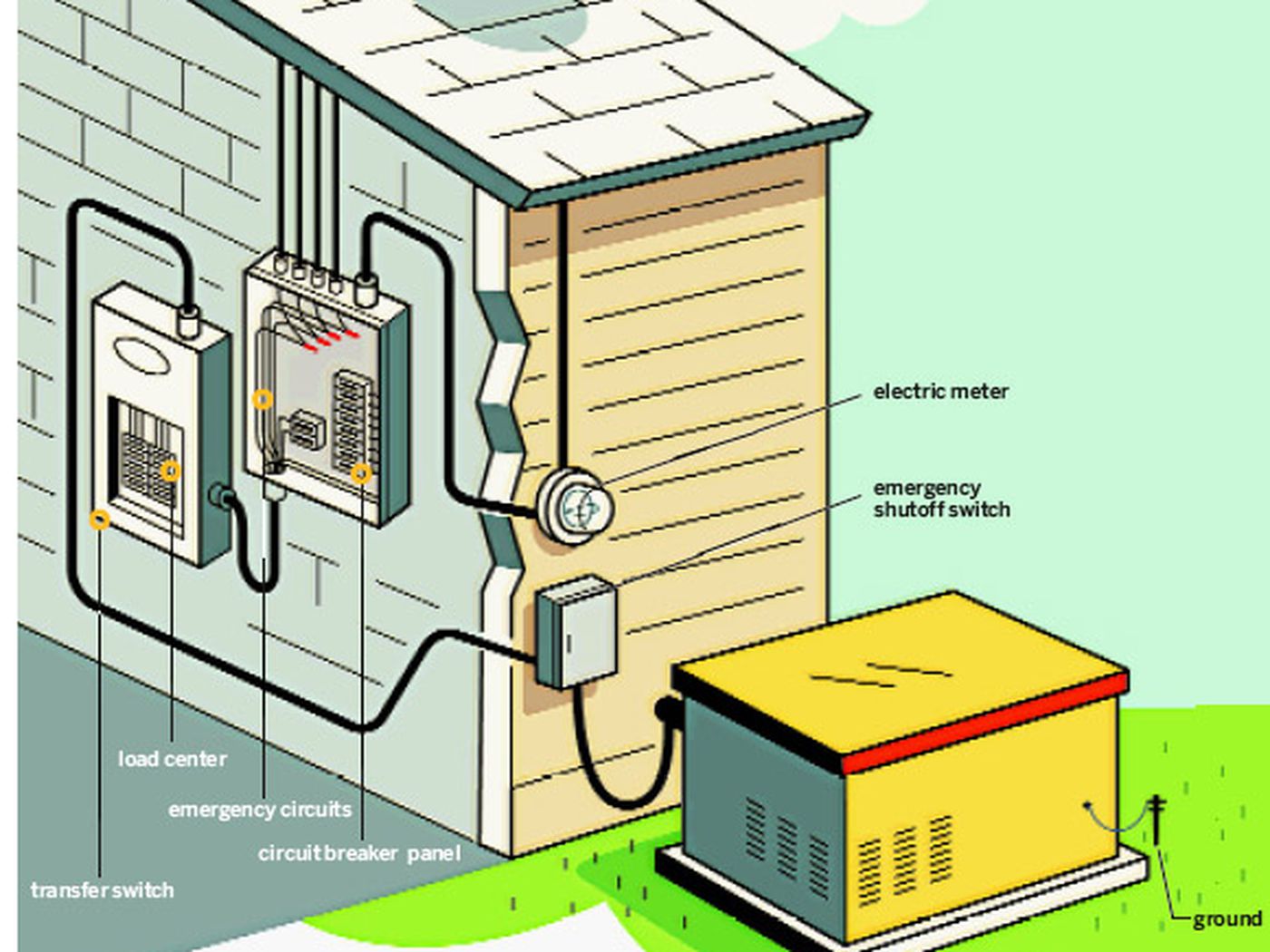 Can I install a Standby Generator Myself?