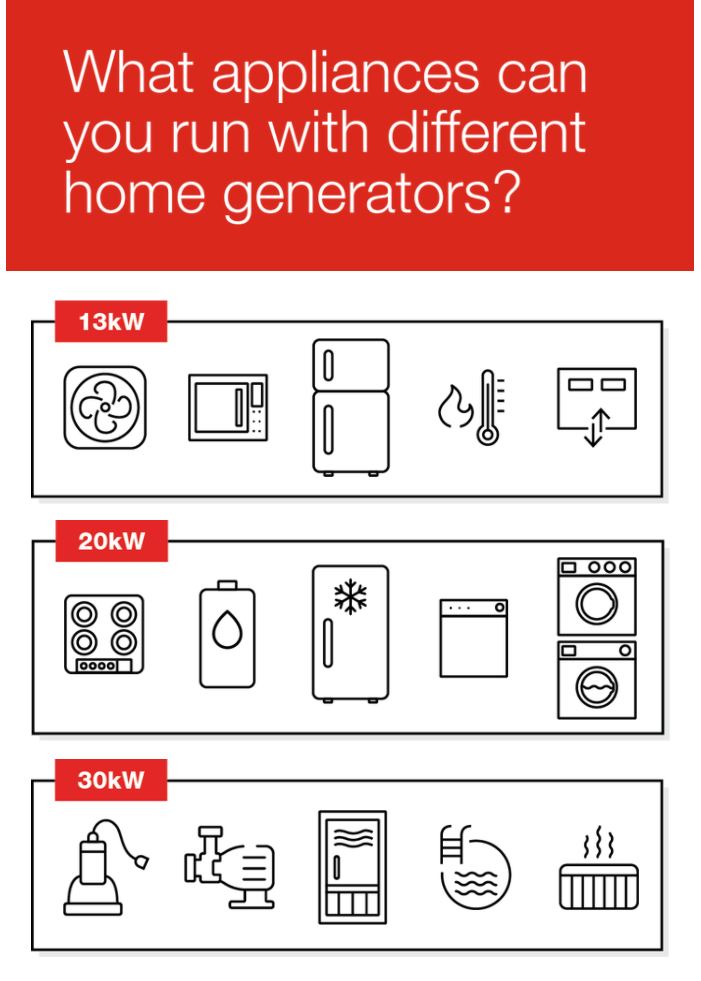 Can I install a Standby Generator Myself?