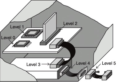 Common Types of Electrical Connectors
