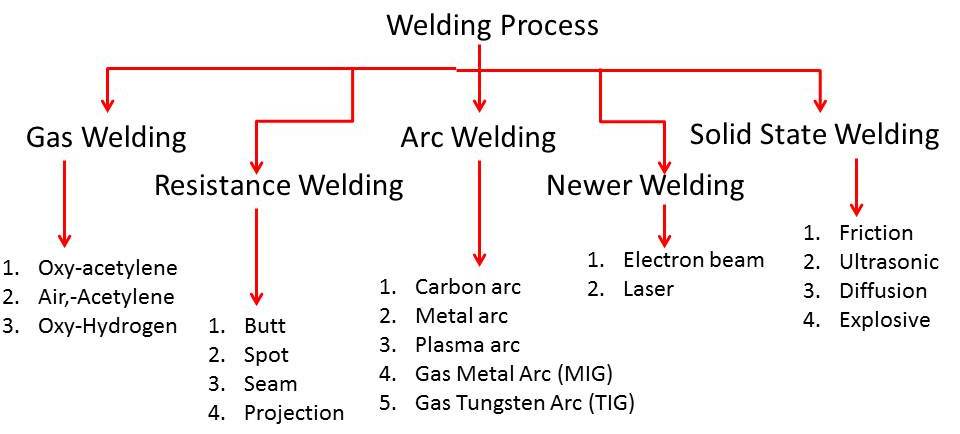 The Best Welding Machines in 2022