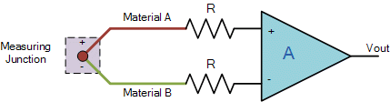 Types of Sensors Detectors/Transducers