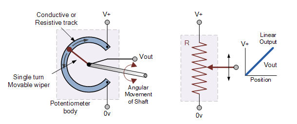 Types of Sensors Detectors/Transducers