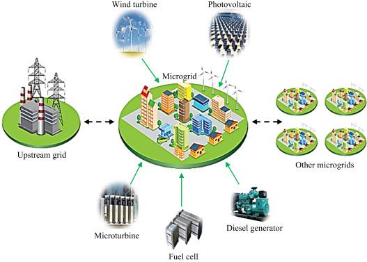 What is Distributed Generation?