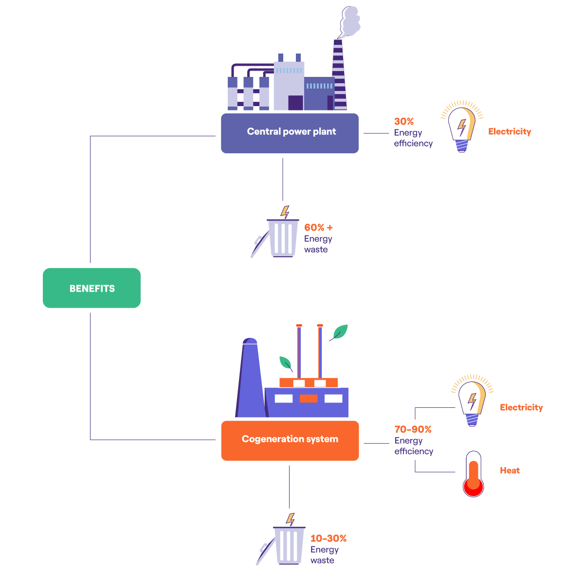 cogeneration-system-working-principles-types-application