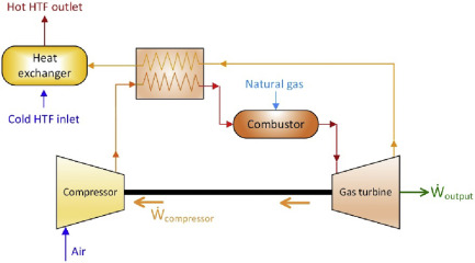 What is Cogeneration System?