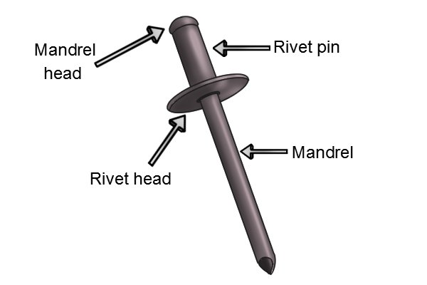 What is Pop Rivets and How Does it Work?