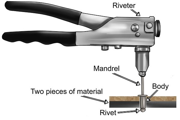 Types of Rivets