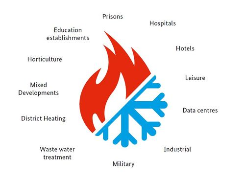 What is Cogeneration System?