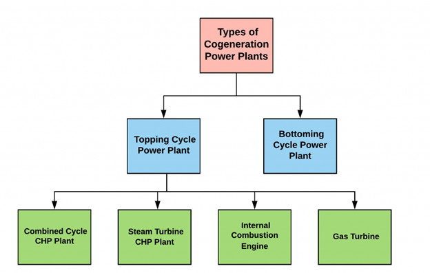 What is CHP? (Combined Heat and Power)
