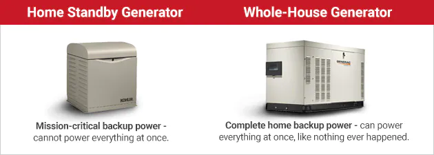 What is the difference between a whole house and a standby generator?
