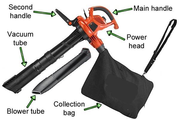 The 6 Best Leaf Blowers of 2022