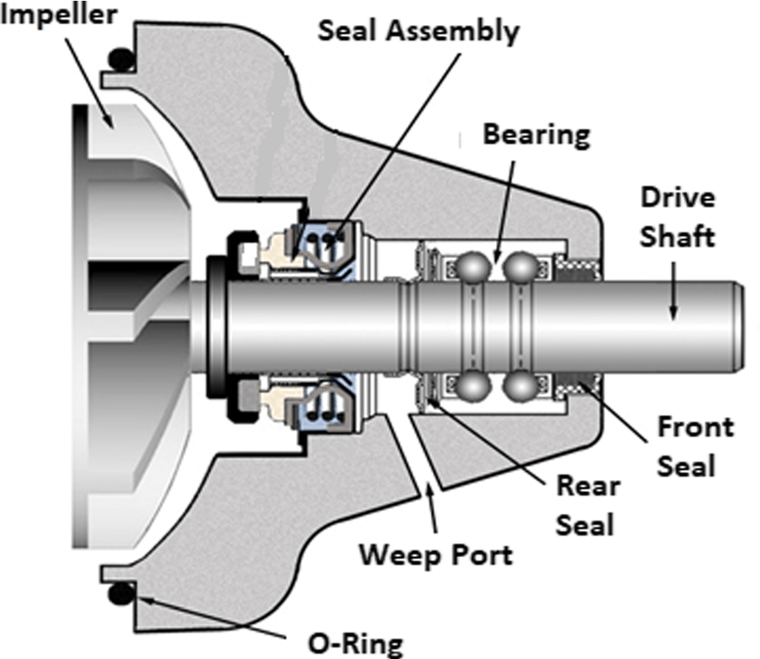 An automotive water pump assembly in which an impeller is assembled by press fitting onto a ball-bearing shaft | Linquip