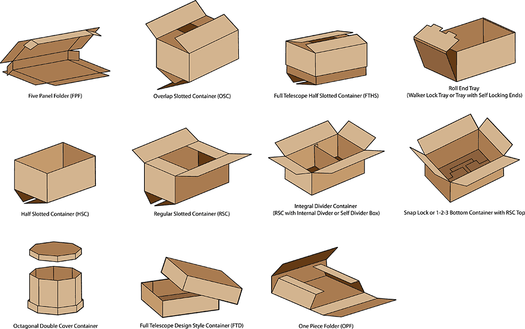 What Are the Different Types of Cardboard And Its Uses?