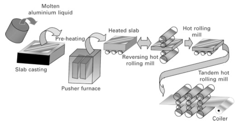 Top Aluminum Tubing Suppliers and Manufacturers in the USA